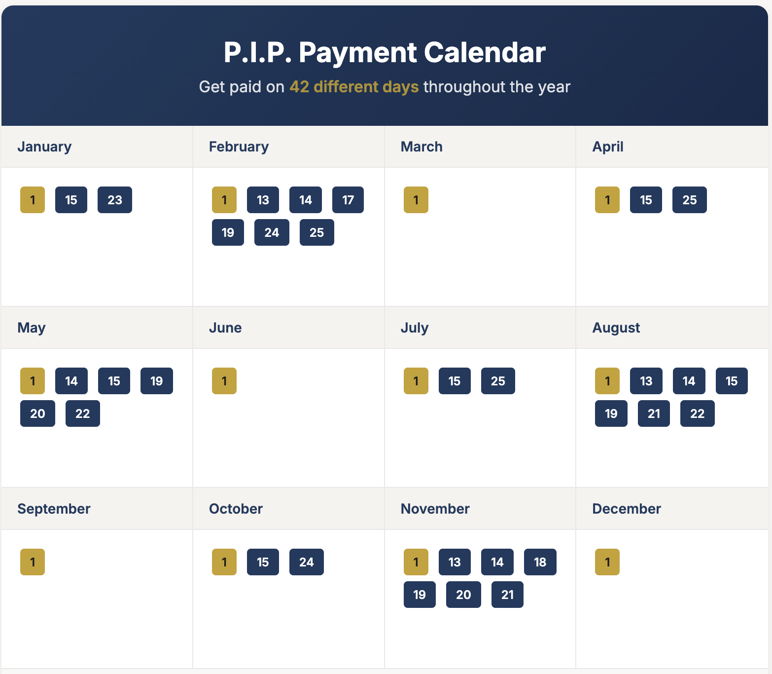 P.I.P. Payment Calendar